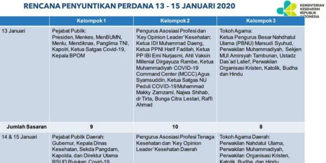 Beredar Daftar Calon Penerima Pertama Vaksin Covid-19, Ini Kata Kemenkes