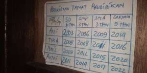 Buka Lemari Baju Bapak yang Tiada 10 Tahun, Tempelan Kertas di Balik Pintu Bikin Mewek