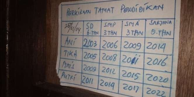 Buka Lemari Baju Bapak yang Tiada 10 Tahun, Tempelan Kertas di Balik Pintu Bikin Mewek