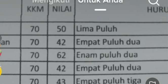 Viral Murid Dapat Ranking 1 Meski Tak Lulus KKM, Warganet Salfok dengan Kejujuran Guru