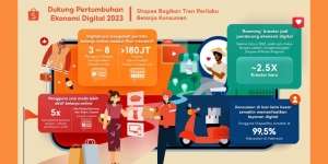 Jadi Bentuk Dukungan untuk Pertumbuhan Ekonomi Digital 2023, Shopee Bagikan Tren Perilaku Belanja Para Konsumen