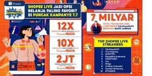 Wow! Puncak 7.7 Shopee Live Bombastis Sale Catatkan Peningkatan Transaksi Hingga 12 Kali Lipat