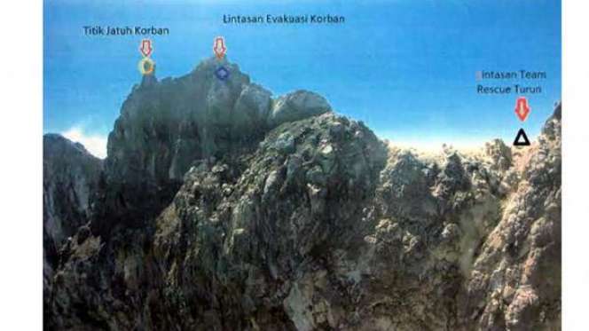 Evakuasi Menantang Maut