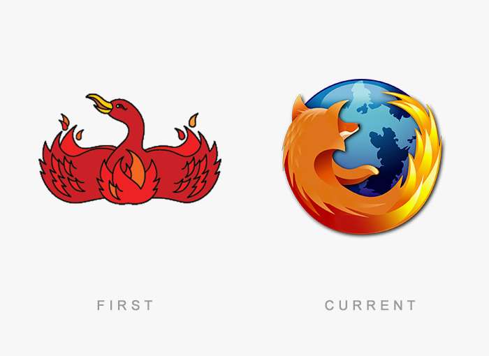 Evolusi Logo-logo Terkenal Dunia
