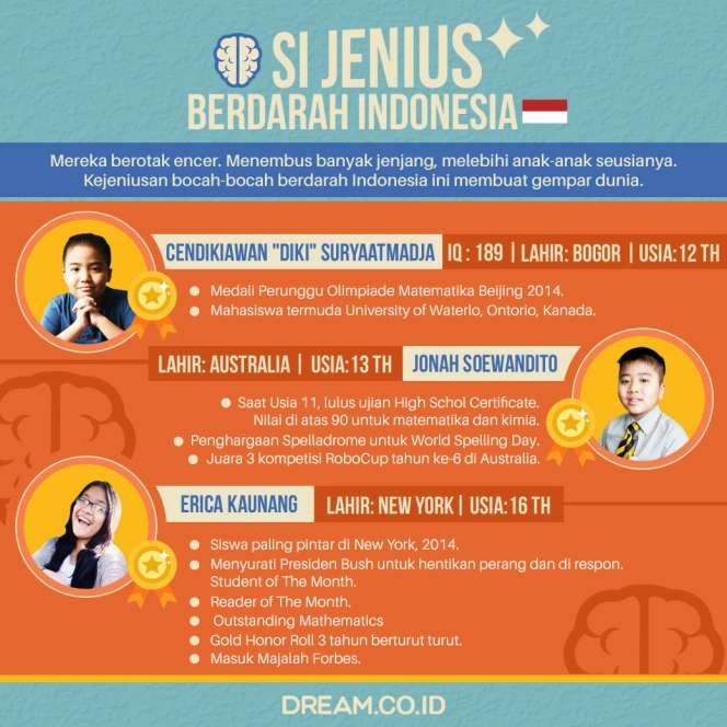 INFOGRAFIS: Mereka Belia dan Jenius
