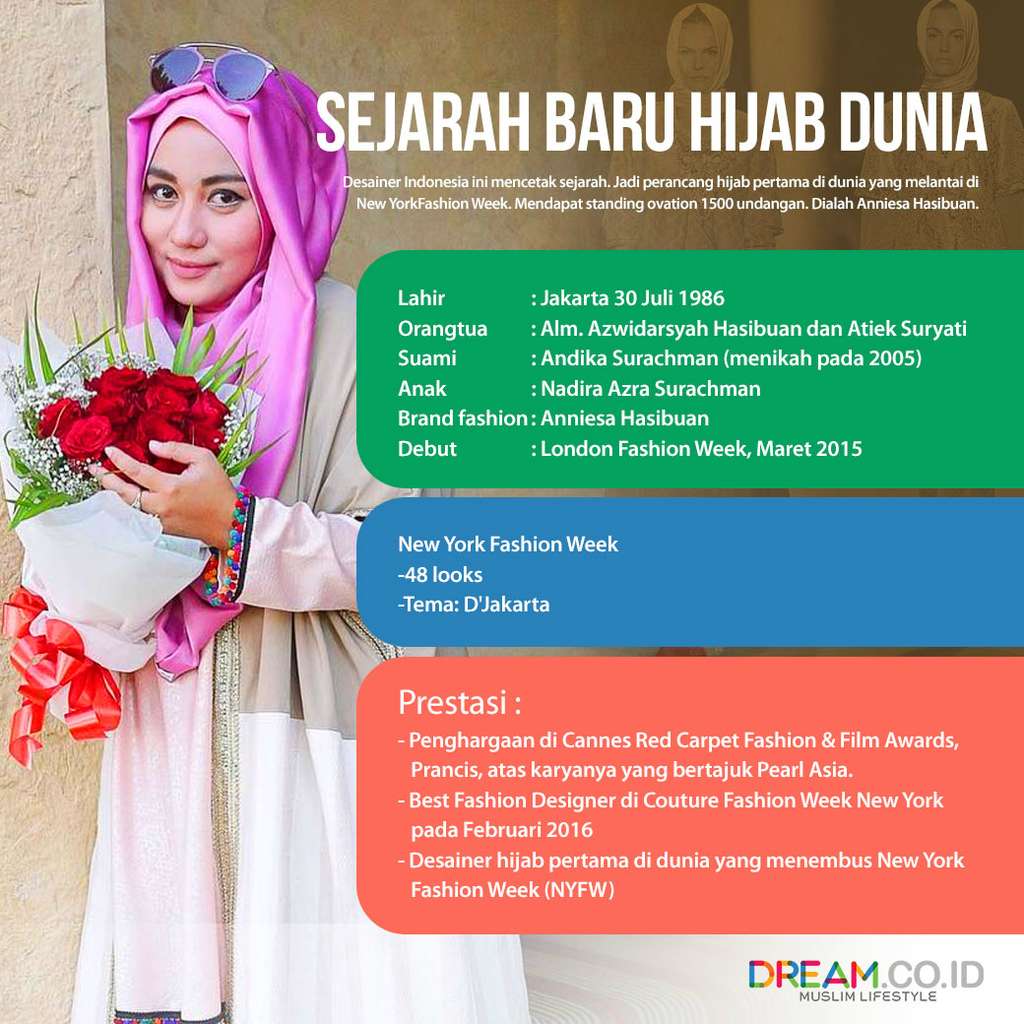 Anniesa dan Sejarah Baru Hijab Dunia