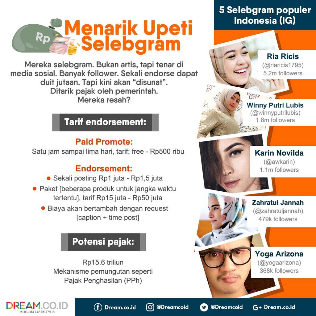 Pundi Uang Selebgram