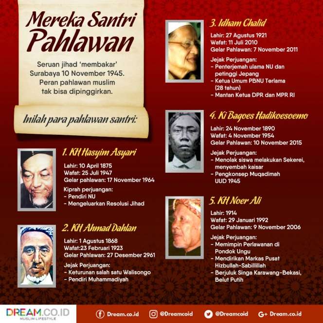 [INFOGRAFIS] SANTRI PAHLAWAN