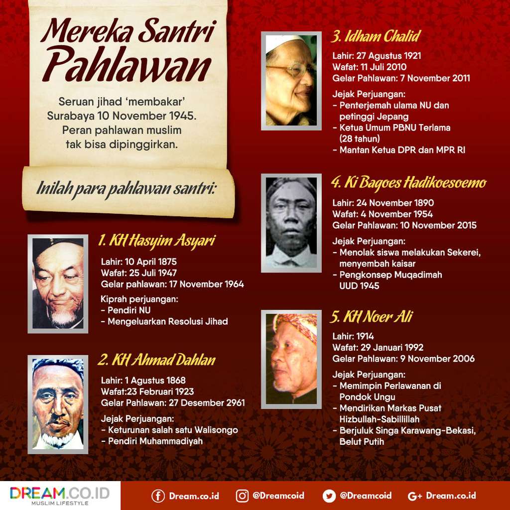 [INFOGRAFIS] SANTRI PAHLAWAN