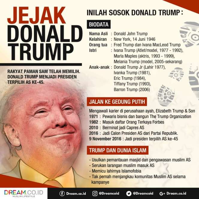 [INFOGRAFIS] Jejak Donald Trump