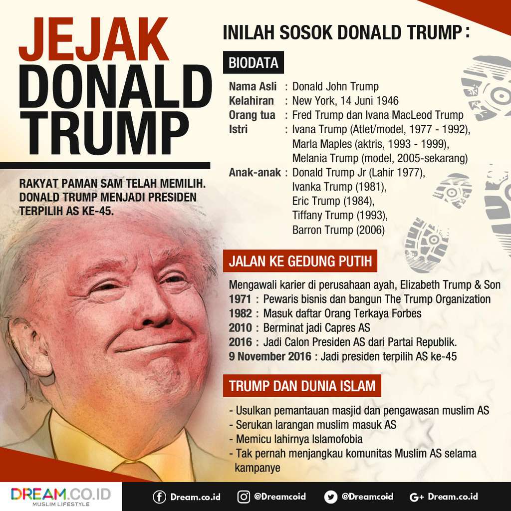 [INFOGRAFIS] Jejak Donald Trump