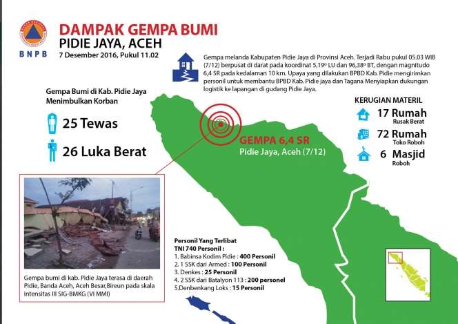 [INFOGRAFIS] Gempa Bumi 6,5 SR di Pidie Jaya, Aceh