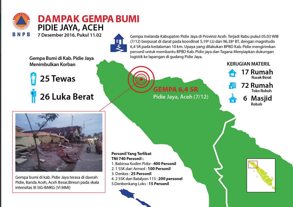 [INFOGRAFIS] Gempa Bumi 6,5 SR di Pidie Jaya, Aceh