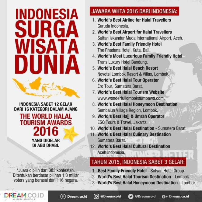 [INFOGRAFIS] Indonesia Surga Wisata Halal Dunia