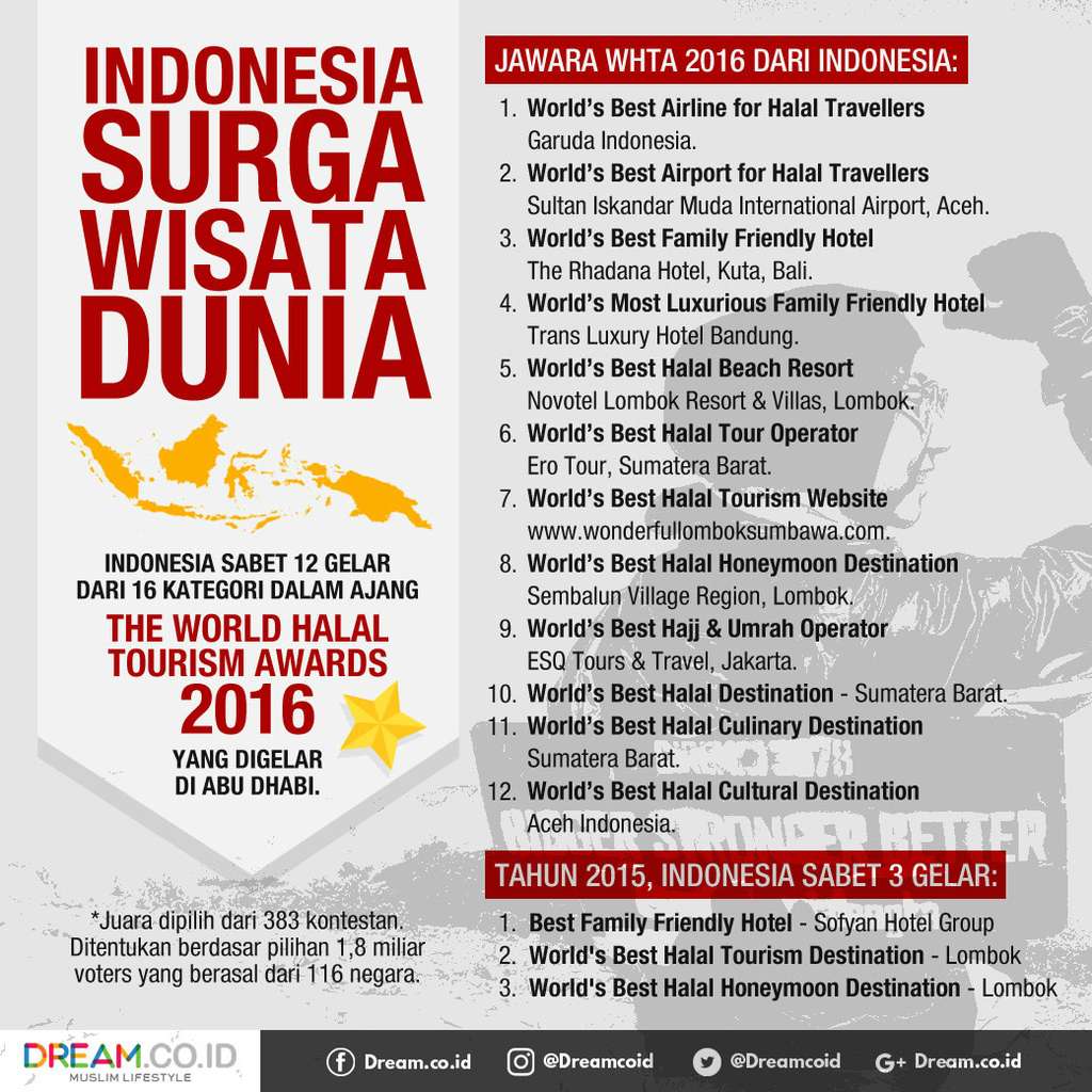 [INFOGRAFIS] Indonesia Surga Wisata Halal Dunia