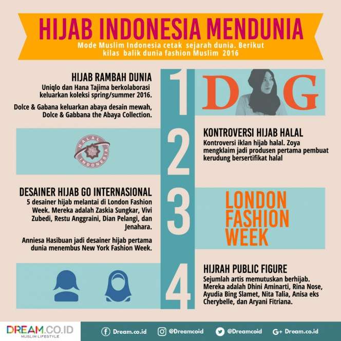 [INFOGRAFIS] Kejayaan 2016