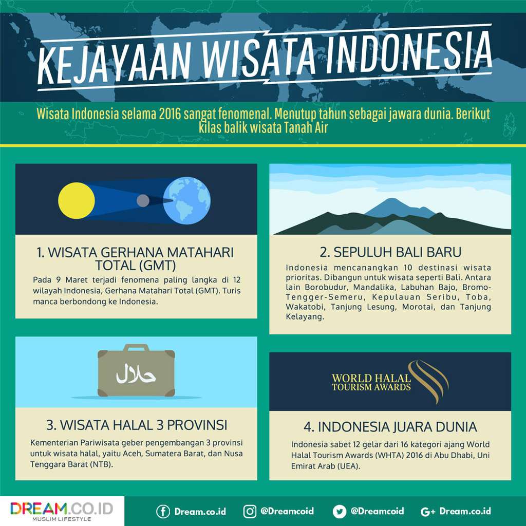 [INFOGRAFIS] Kejayaan 2016