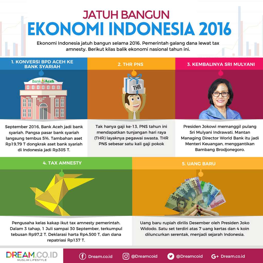 [INFOGRAFIS] 2016 dalam Gambar