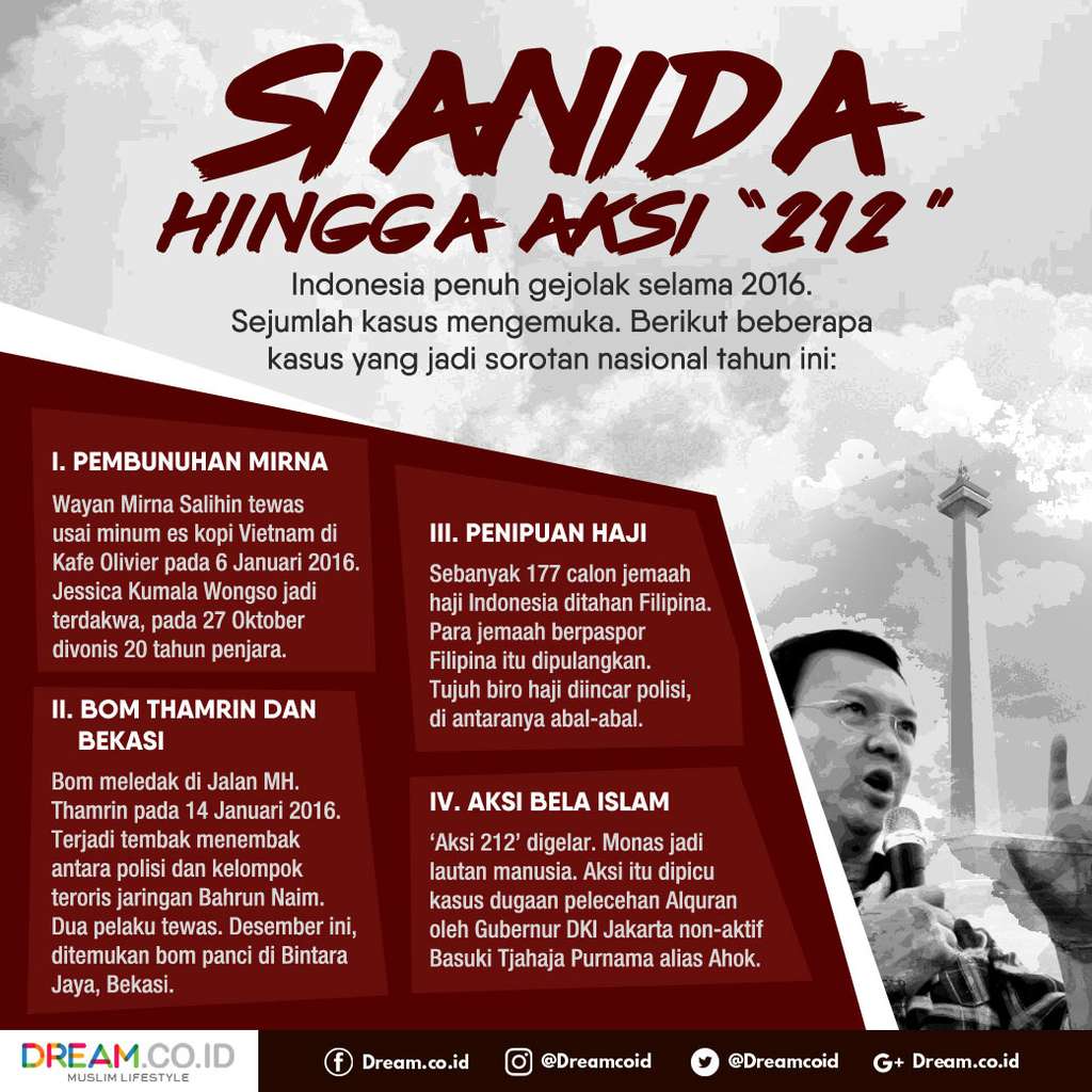 [INFOGRAFIS] 2016 dalam Gambar