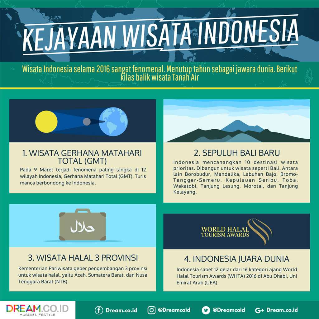 [INFOGRAFIS] 2016 dalam Gambar