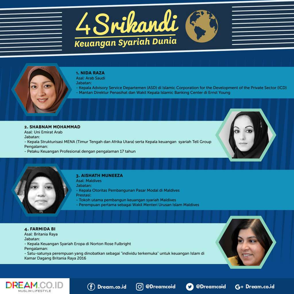 [INFOGRAFIS] 4 Srikandi Keuangan Syariah Dunia