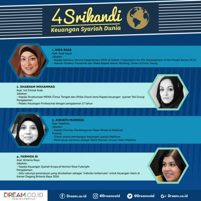 [INFOGRAFIS] 4 Srikandi Keuangan Syariah Dunia