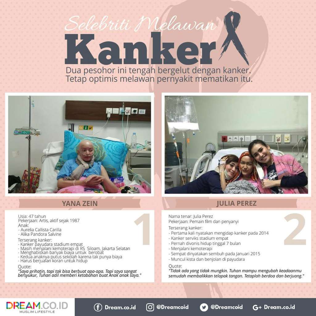 [INFOGRAFIS] Mereka Berusaha Bertahan