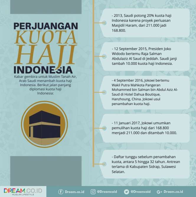 Perjuangan Kuota Haji
