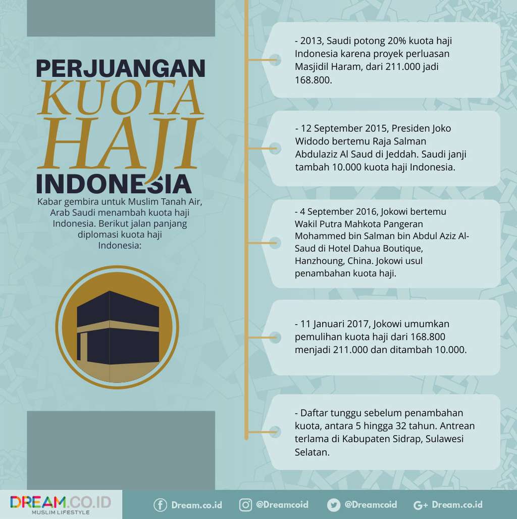 Perjuangan Kuota Haji
