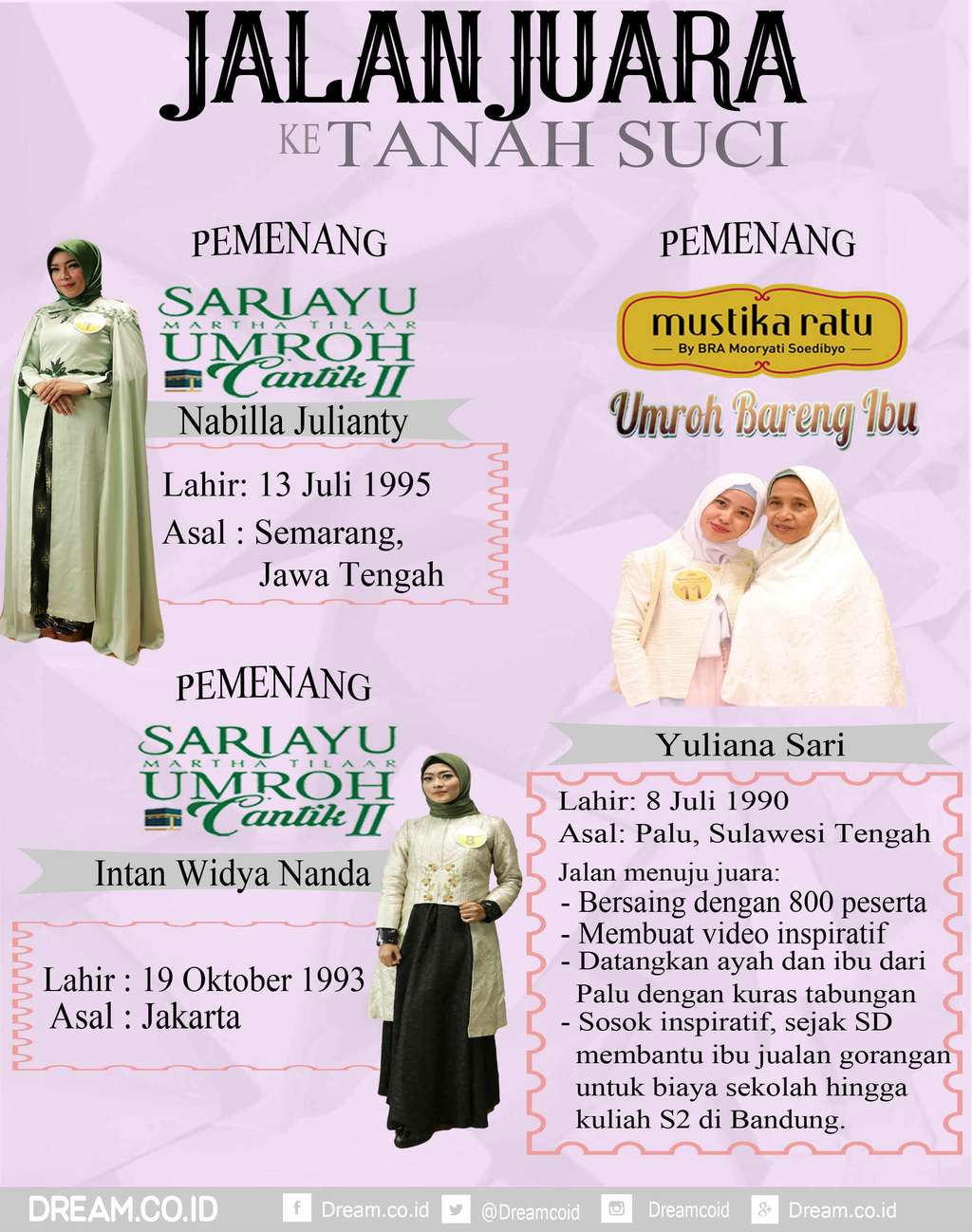 Jalan Juara Menuju Rumah Allah