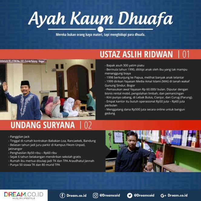 [INFOGRAFIS] Ayah Kaum Dhuafa