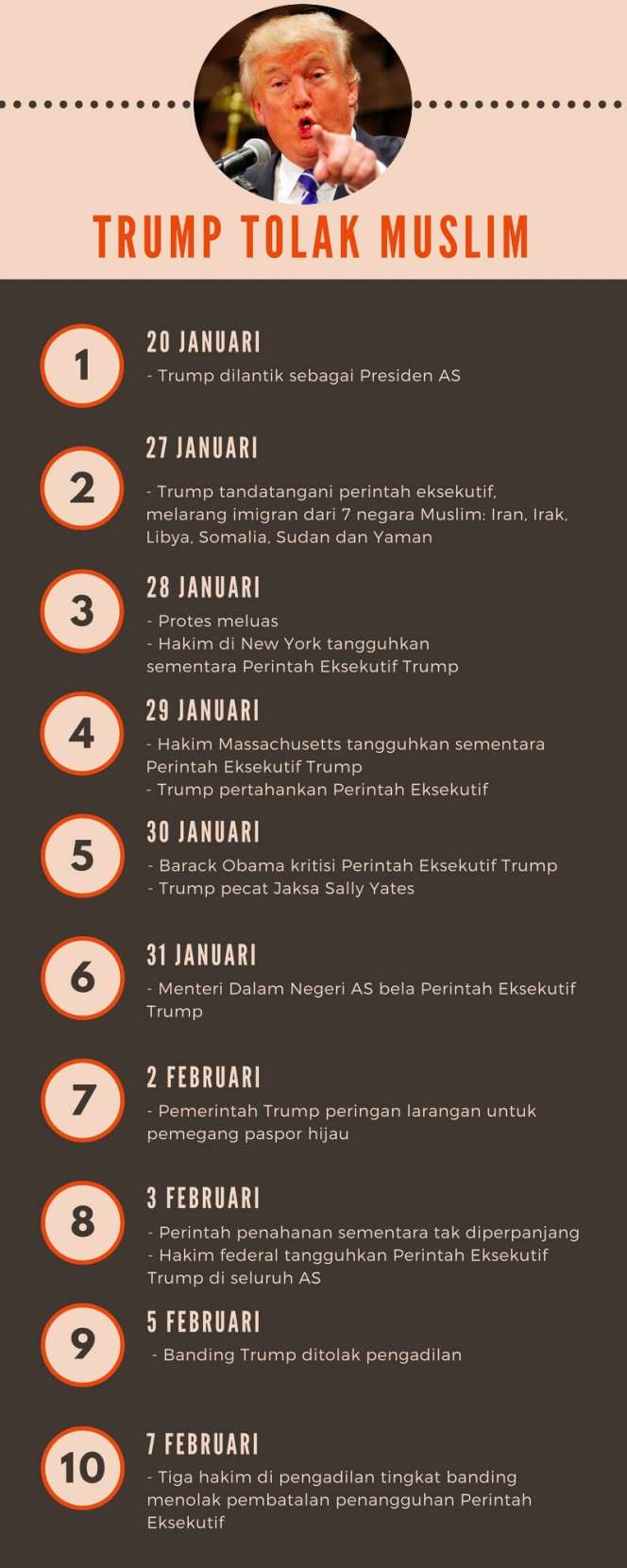 Trump Tolak Muslim