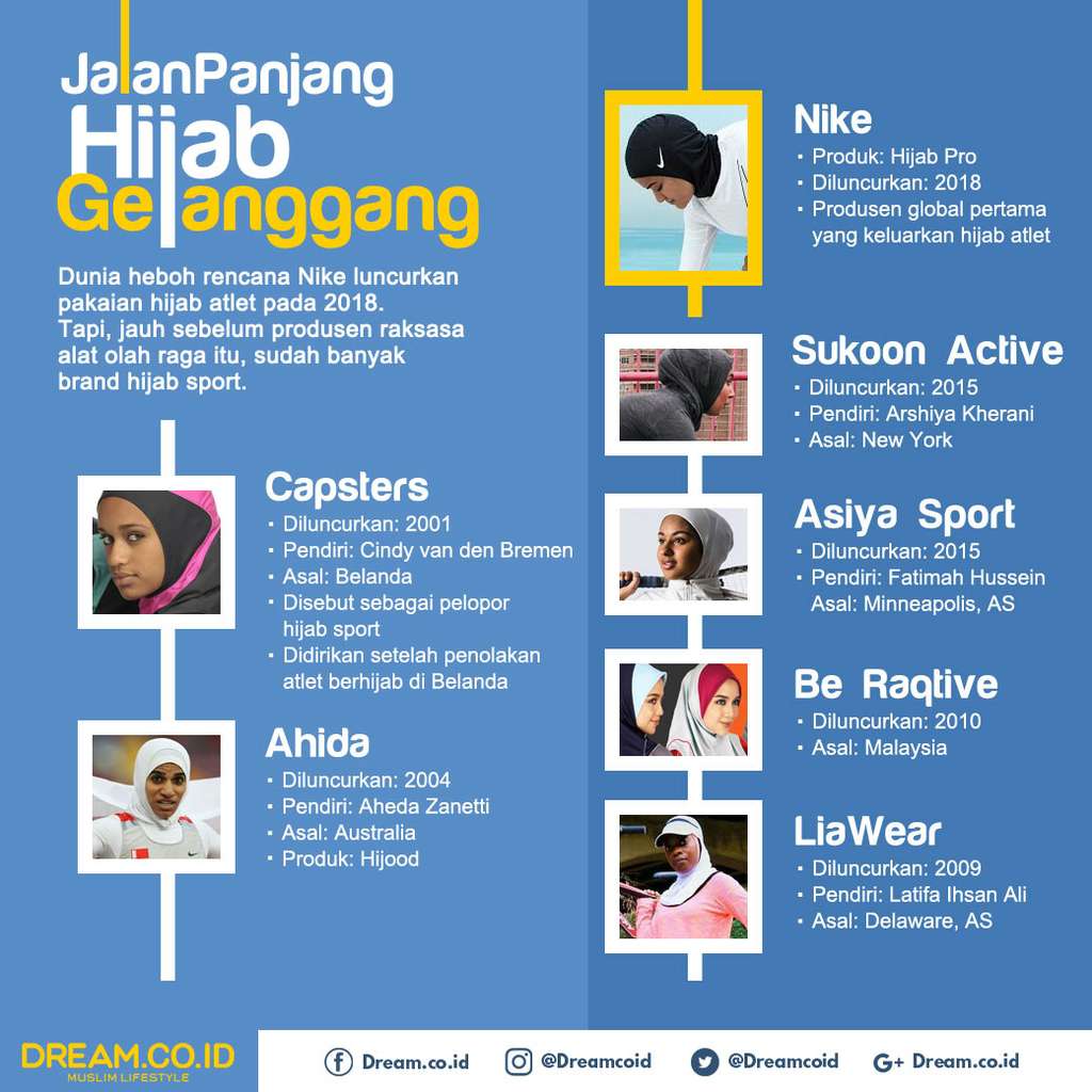 [INFOGRAFIS] Jejak Hijab di Gelanggang