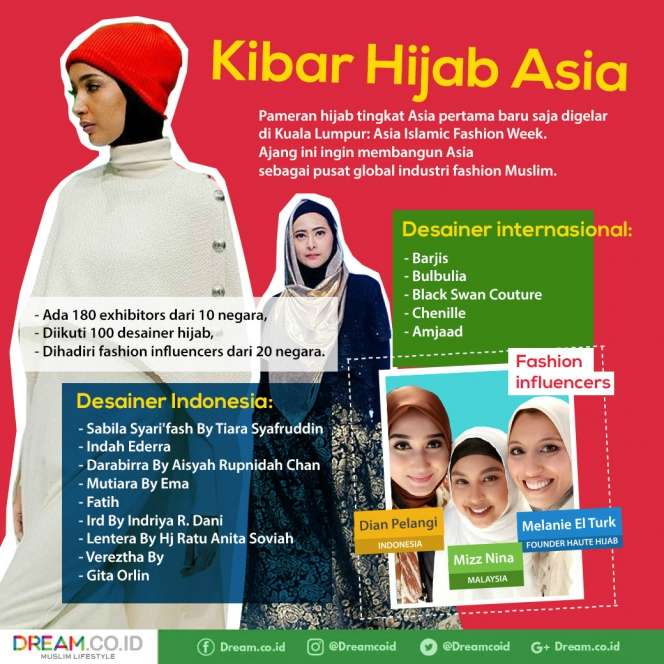 [INFOGRAFIS] Kibar Hijab Asia