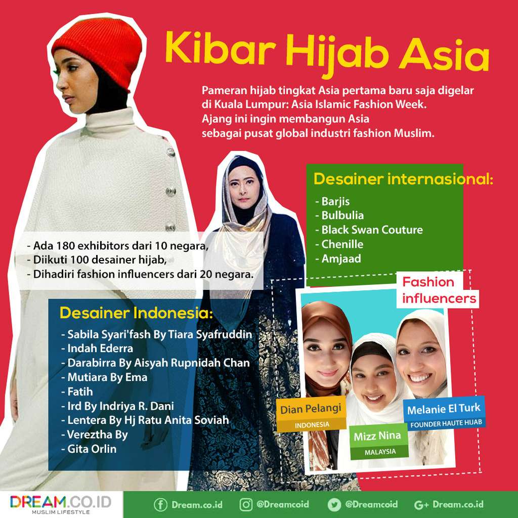 [INFOGRAFIS] Kibar Hijab Asia