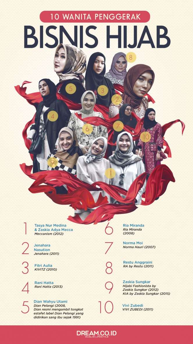 [INFOGRAFIS] 10 Wanita Penggerak Bisnis Hijab