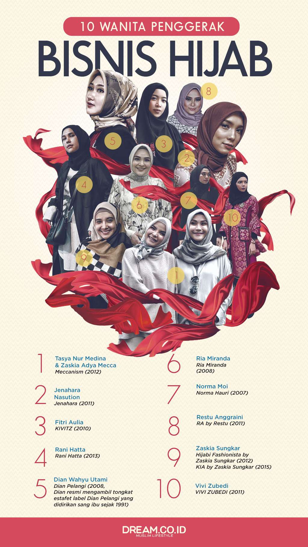 [INFOGRAFIS] 10 Wanita Penggerak Bisnis Hijab