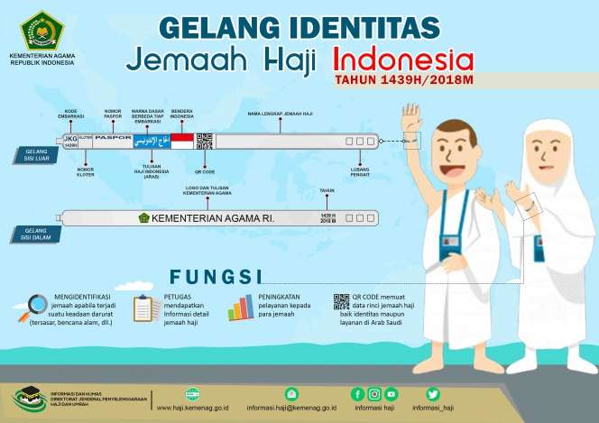 FOTO: Makna Kode-kode di Gelang Jemaah Haji Indonesia