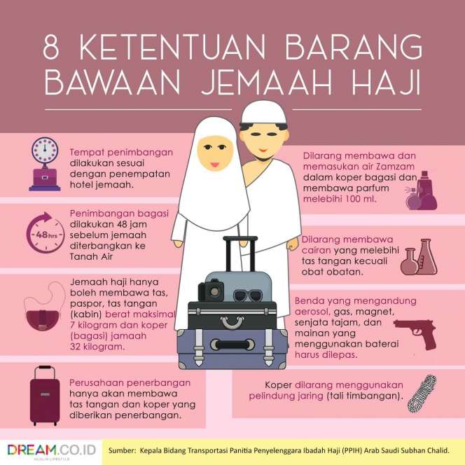 INFOGRAFIS: 8 Ketentuan Barang Bawaan Jemaah Haji