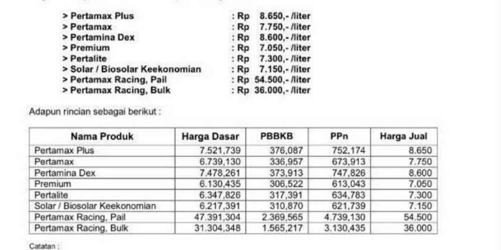 Harga Pertamax dan Pertalite Turun Lagi