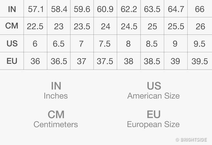 Kesalahan Belanja Pakaian Secara Online