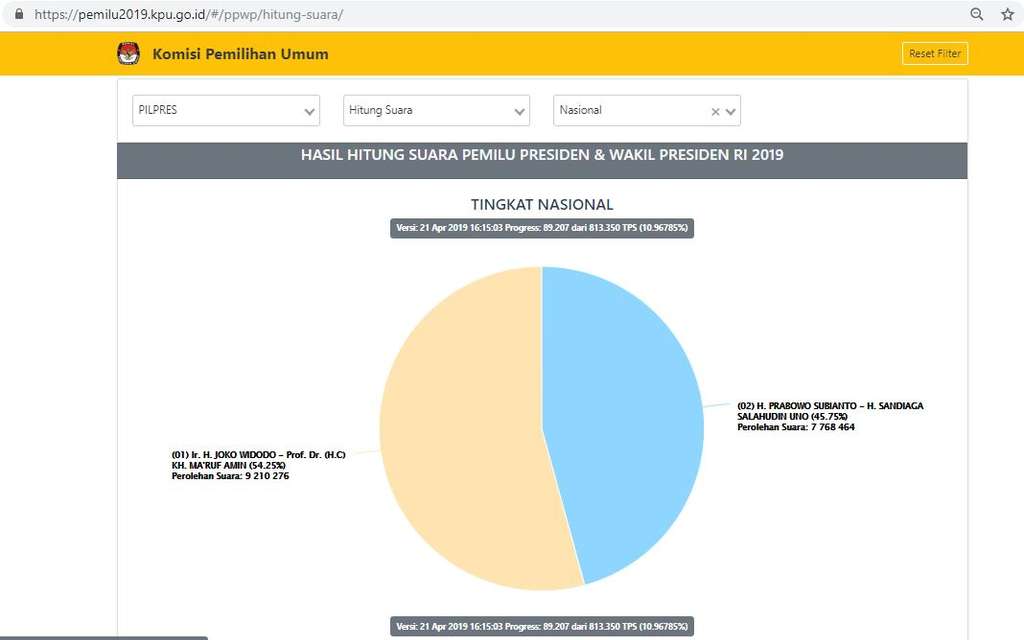 Data KPU terbaru